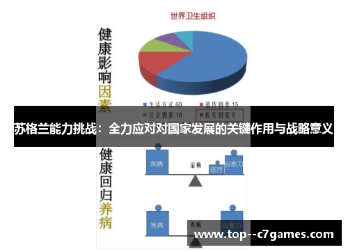 苏格兰能力挑战：全力应对对国家发展的关键作用与战略意义