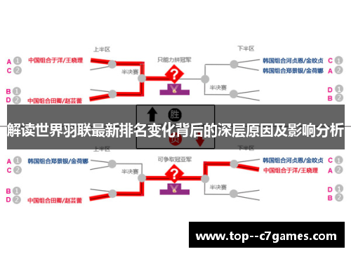解读世界羽联最新排名变化背后的深层原因及影响分析