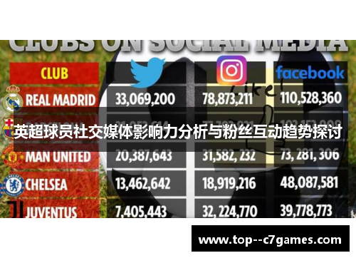 英超球员社交媒体影响力分析与粉丝互动趋势探讨