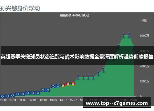 英超赛季关键球员状态追踪与战术影响数据全景深度解析趋势前瞻报告