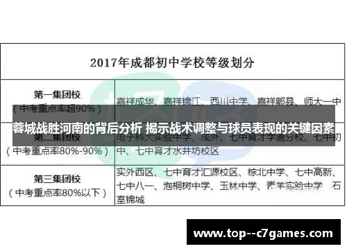 蓉城战胜河南的背后分析 揭示战术调整与球员表现的关键因素