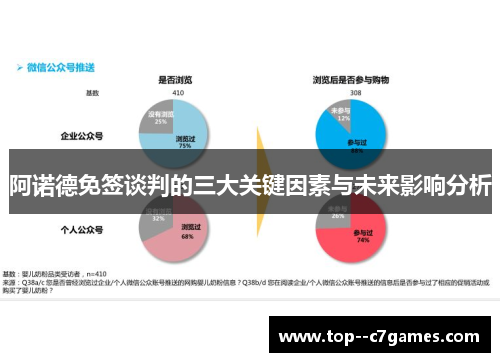 阿诺德免签谈判的三大关键因素与未来影响分析
